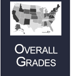 Overall Grade