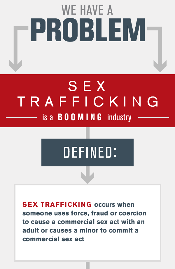 What Is Sex Trafficking Shared Hope International