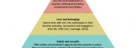 Maslow Chart_Pimp