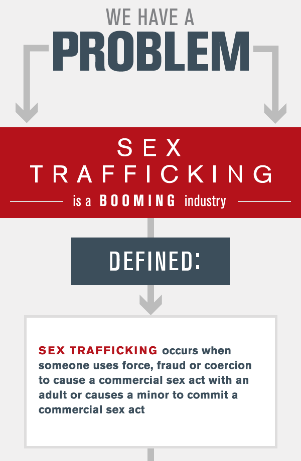 The Definition of Sex Trafficking