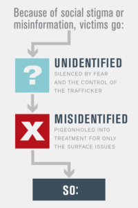 What is Sex Trafficking? - Shared Hope International