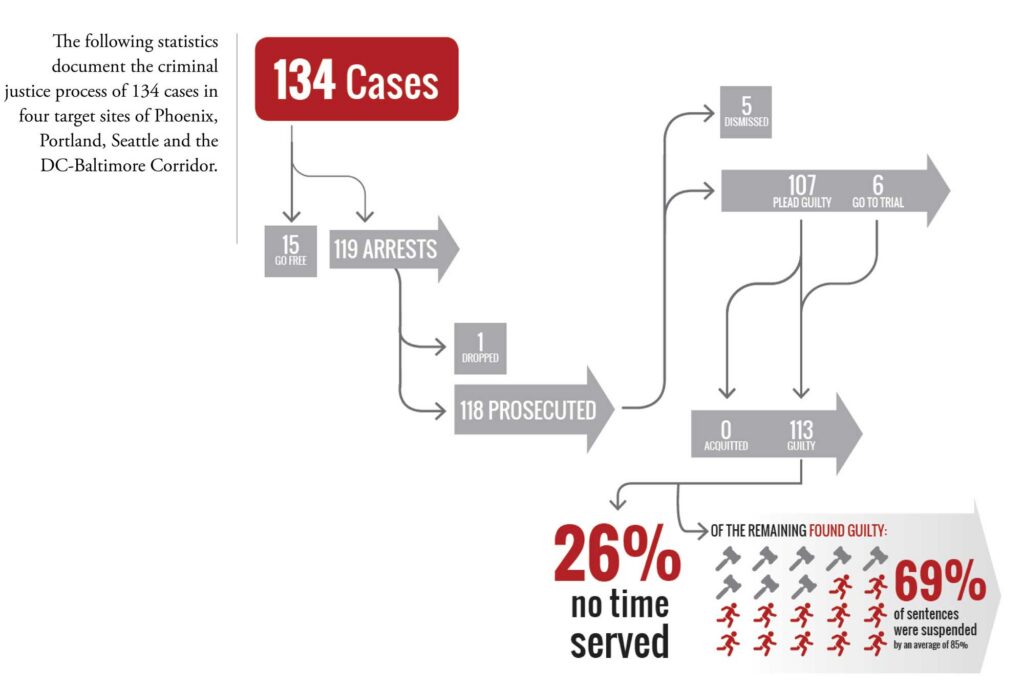 Case Tree