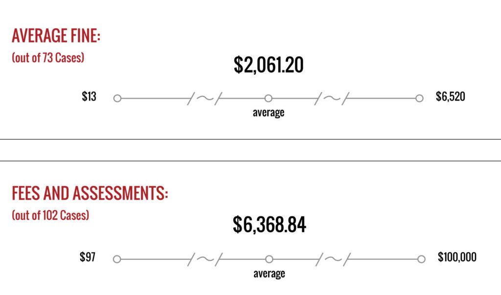 Cost Breakdown