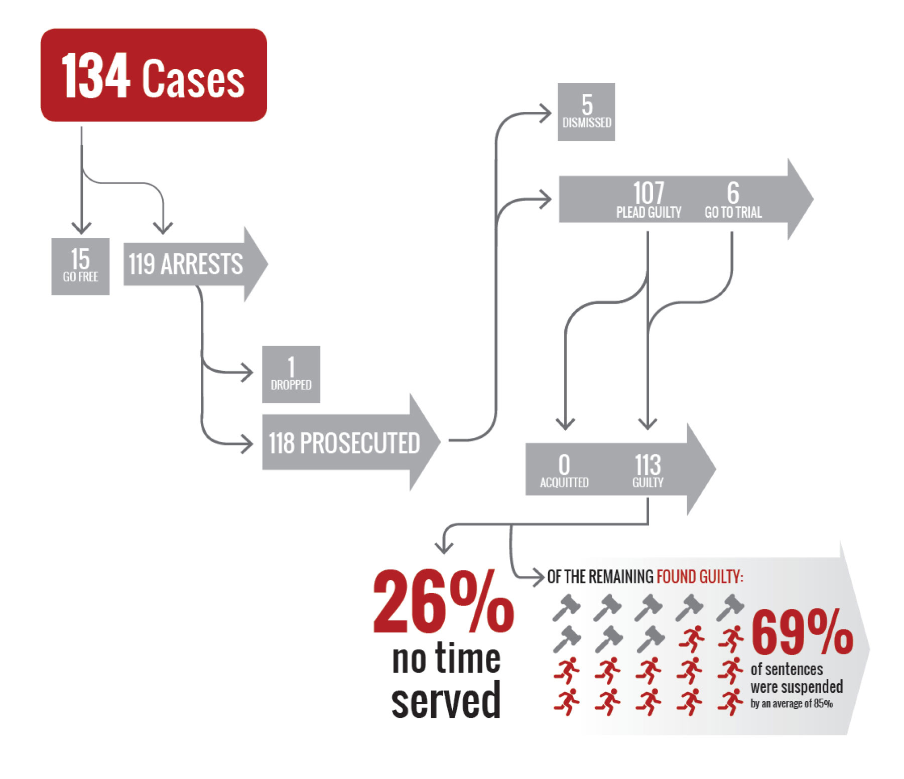 DJP-cases-graphic