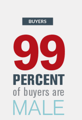 male-buyers-of-sex