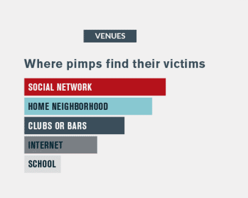 venuesofsextrafficking