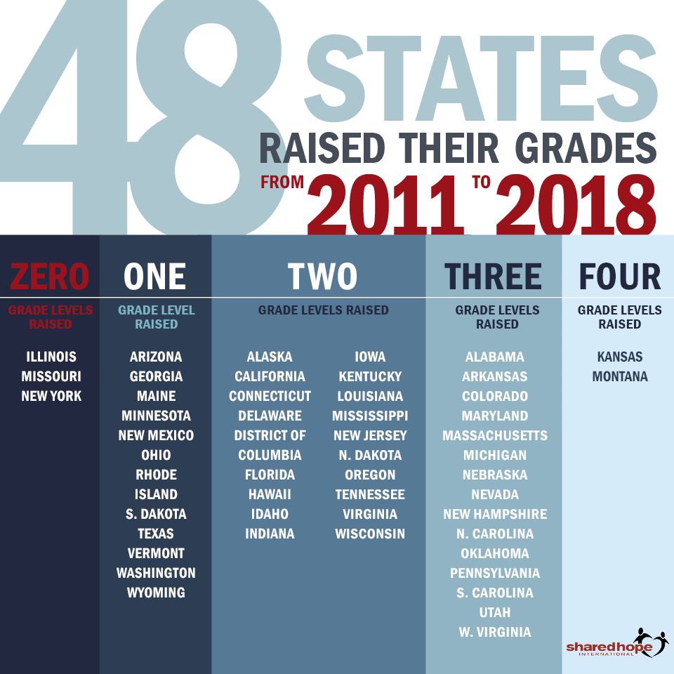 State Report Cards For Sex Trafficking Laws In The United States 8916