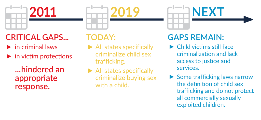 chart of gaps 2011 to 2019 and beyond
