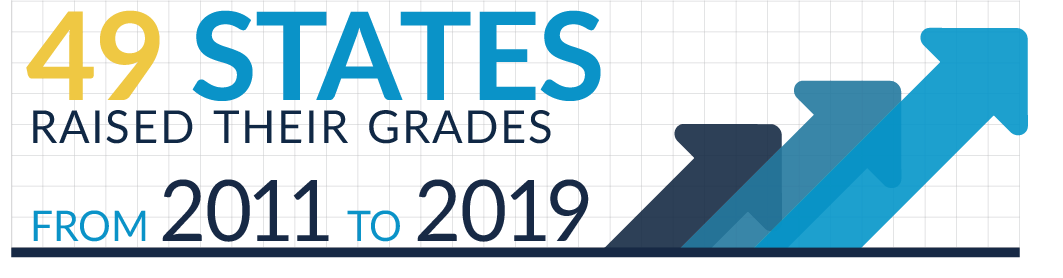 49 states raised their grades from 2011 to 2019
