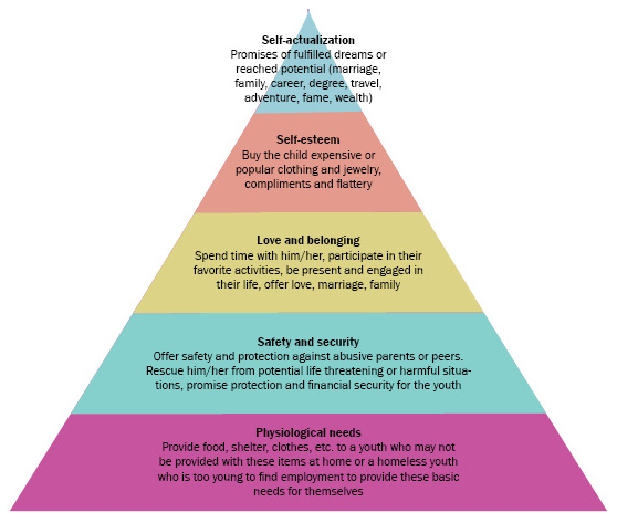 Maslow Chart_Pimp