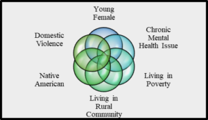 intersectionality