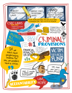Sketch of Criminal Provisions