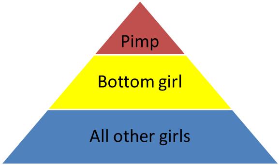 the game pyramid